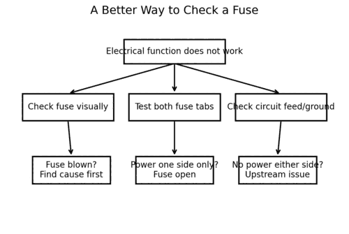 Fuse Workflow
