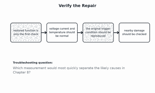 Verify the Repair