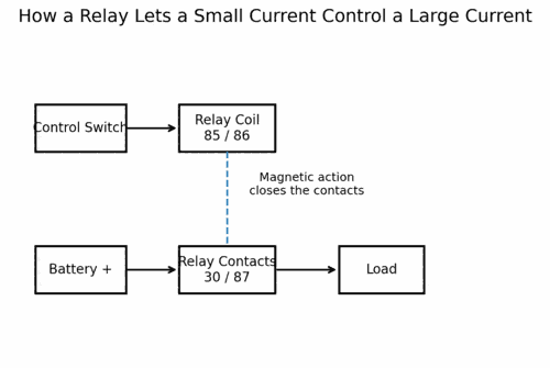 Relay