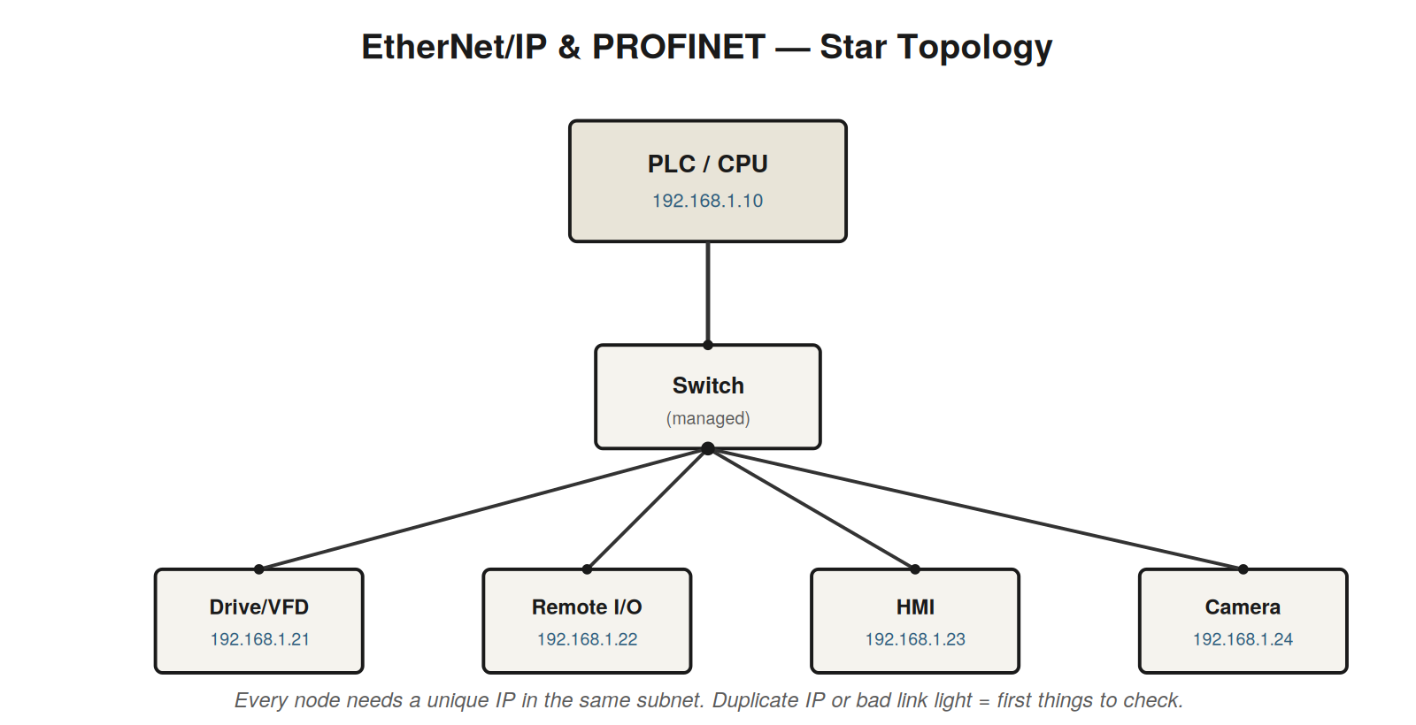 Ethernet Troubleshooting — figure