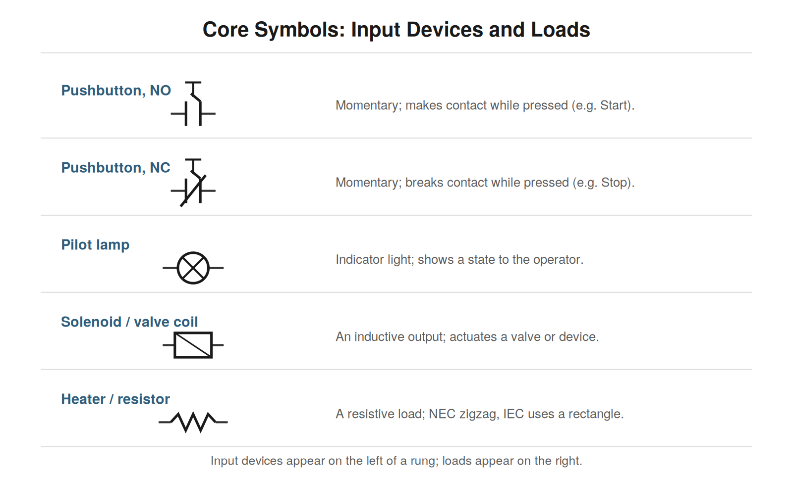 Loads and Outputs — figure