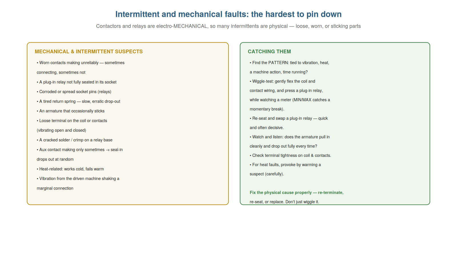 Intermittent and Mechanical Faults — figure