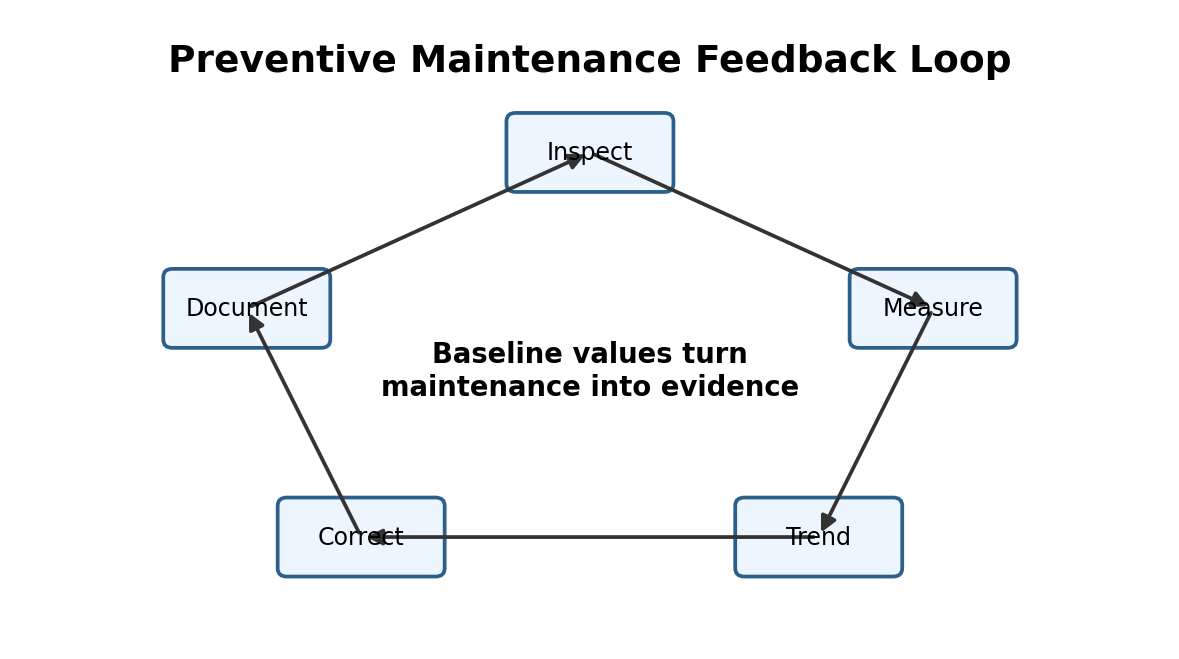 Simplified hydraulic training diagram for Technician Worksheets and Troubleshooting Checklists
