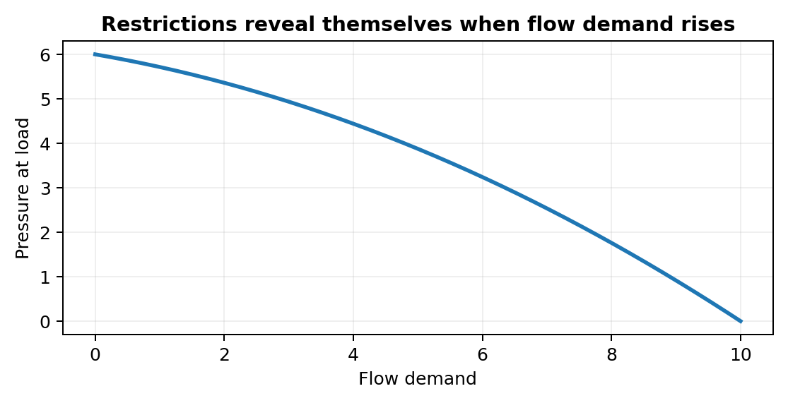 Simplified pneumatic training diagram for Directional Valves