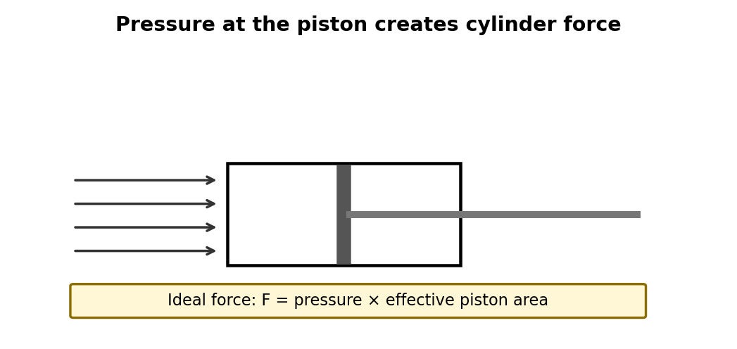 Simplified pneumatic training diagram for Pneumatic Fundamentals