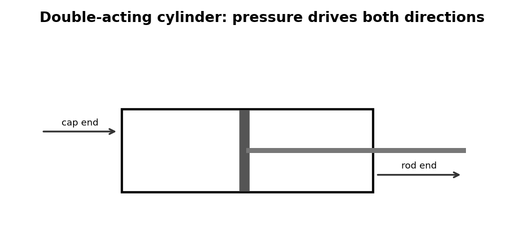 Simplified pneumatic training diagram for Pneumatic Fundamentals