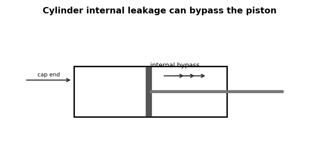 Simplified pneumatic training diagram for Cylinders And Actuators