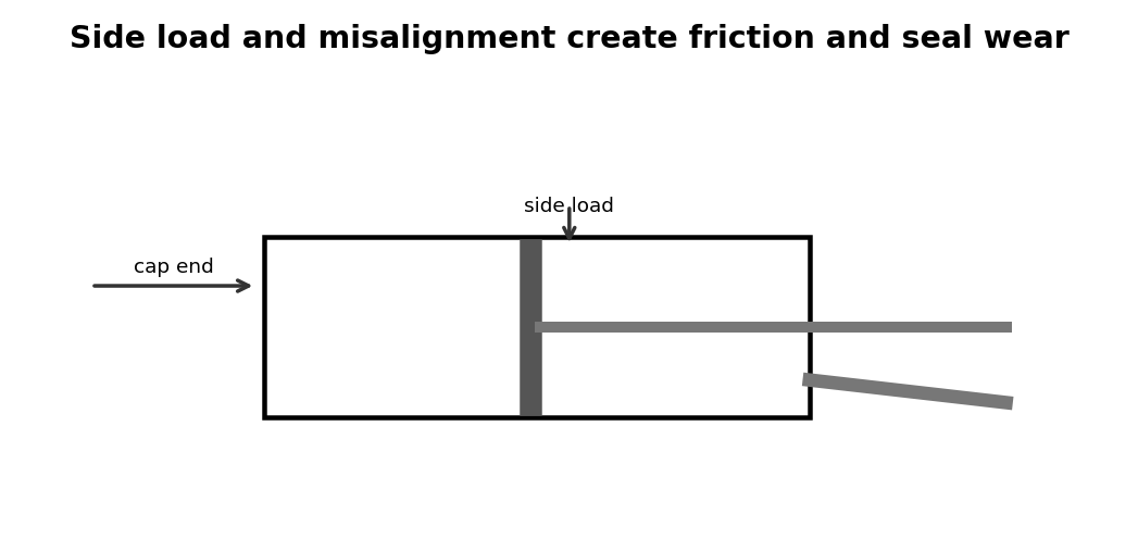 Simplified pneumatic training diagram for Cylinders And Actuators