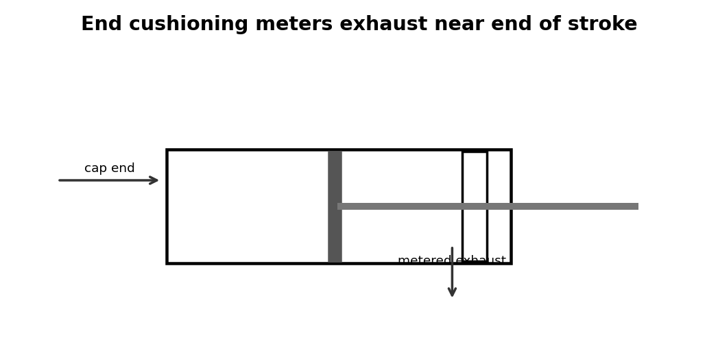 Simplified pneumatic training diagram for Cylinders And Actuators