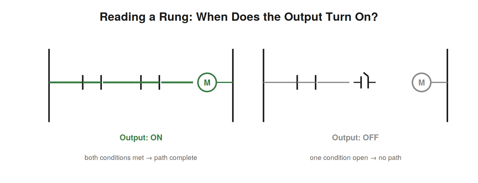 Ladder Diagrams — figure