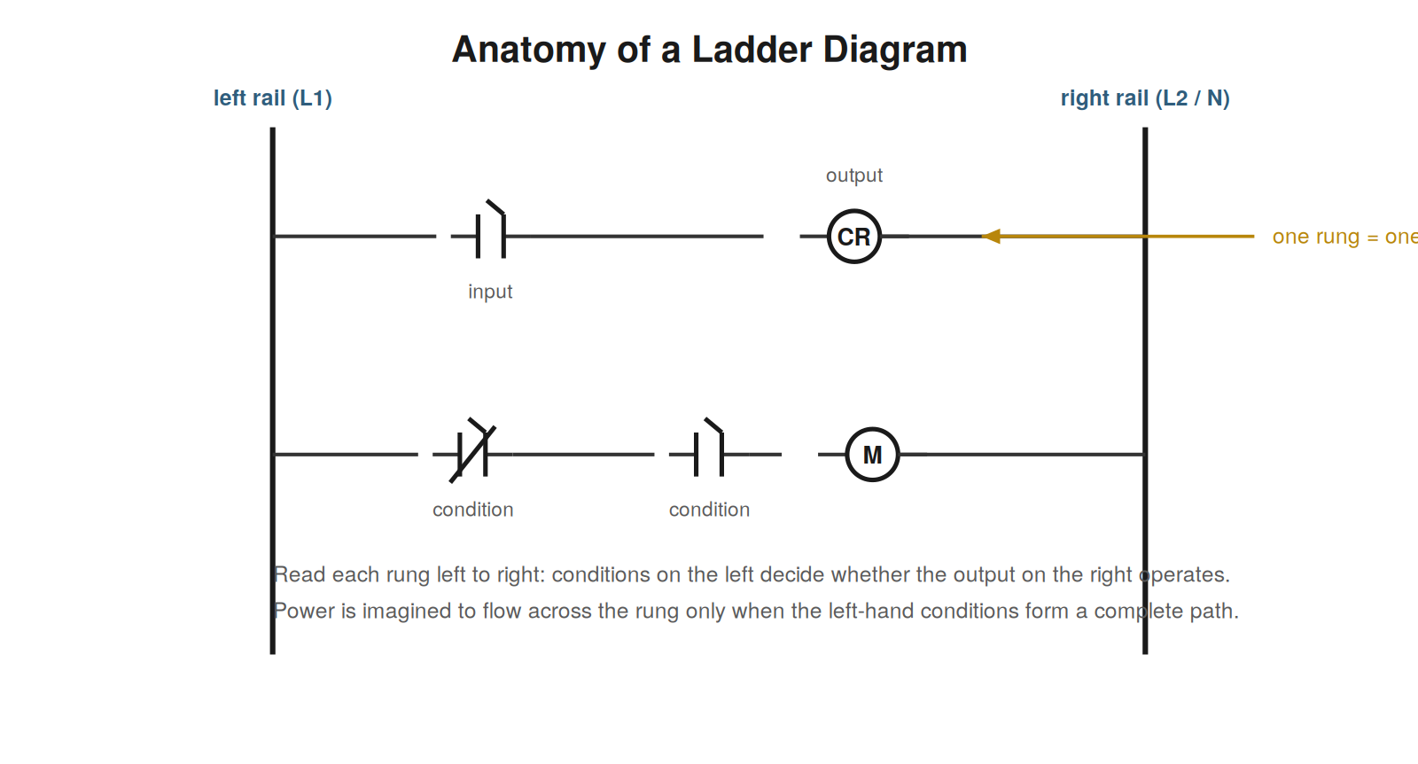 Ladder Diagrams — figure