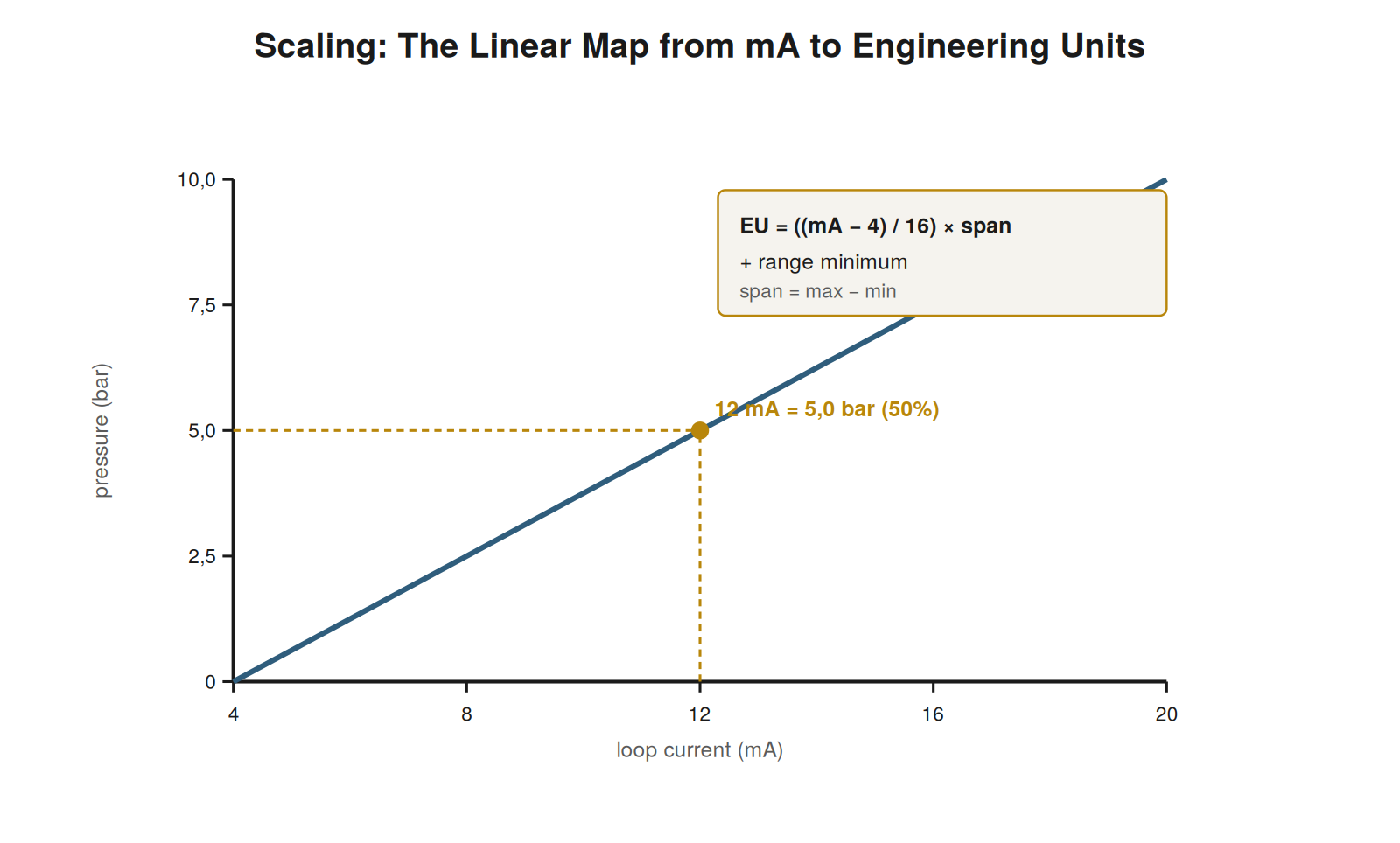 The Scaling Relationship — figure