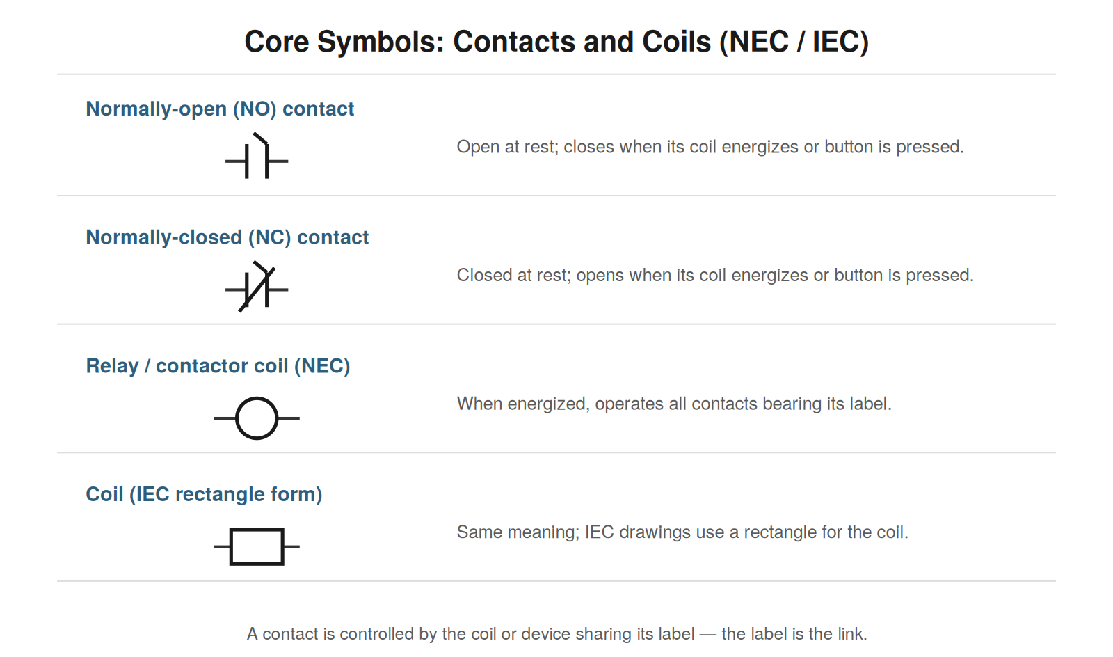 The Language of Symbols — figure