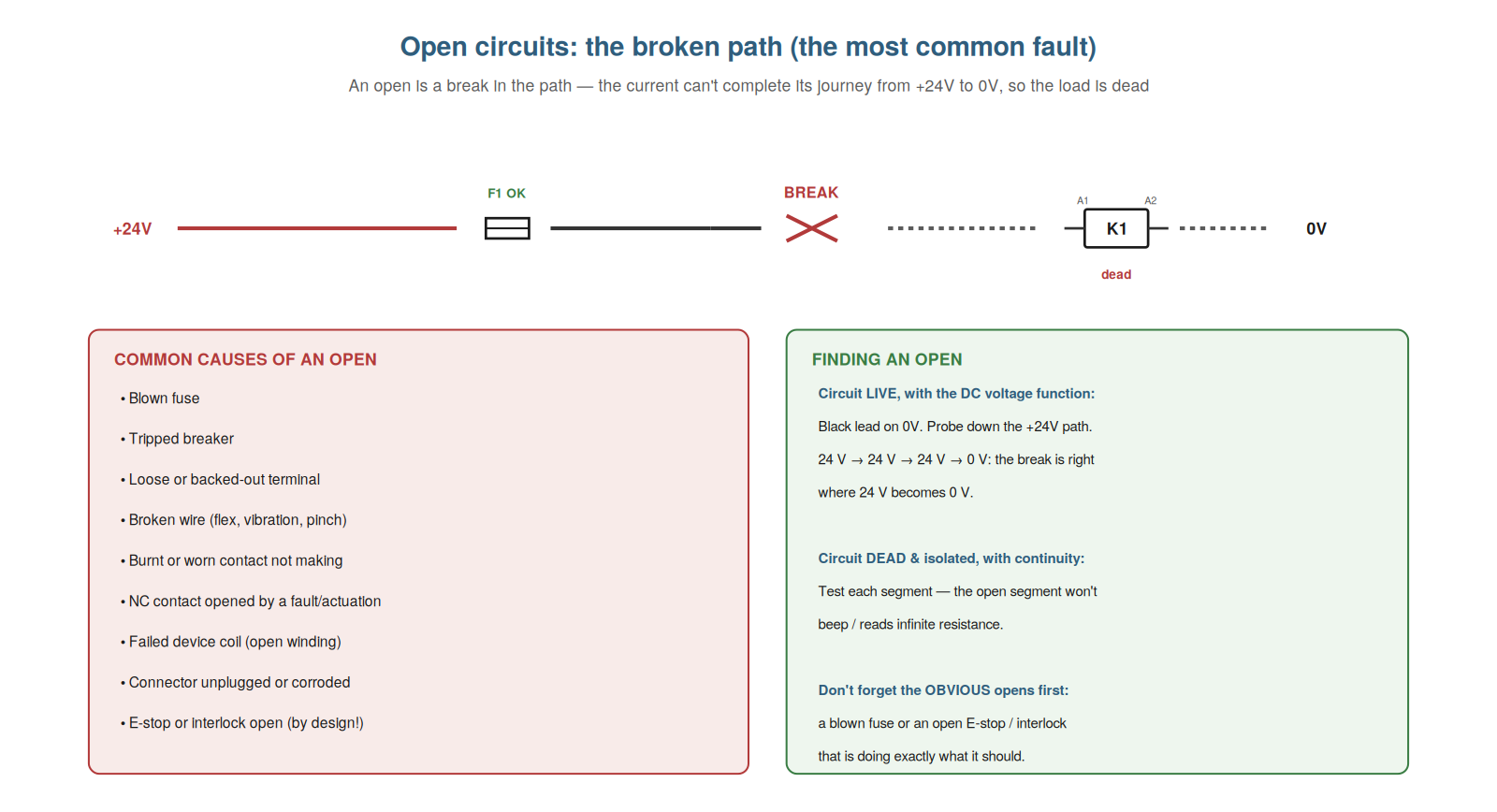 Open Circuits and Broken Paths — figure