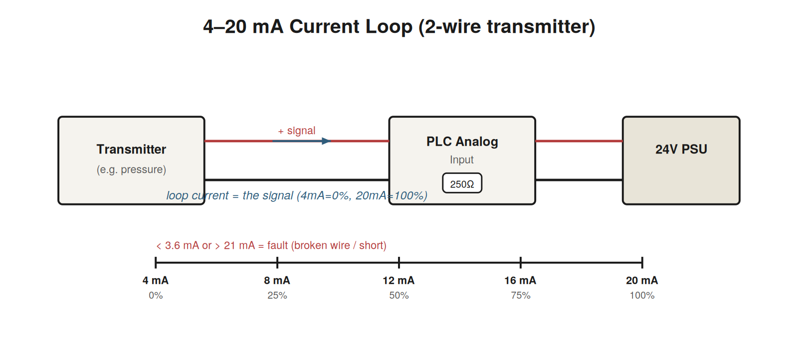 Analog Inputs — figure