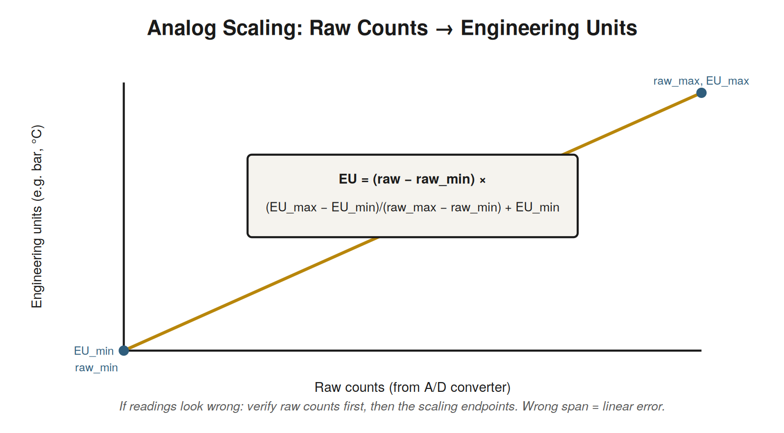 Analog Inputs — figure