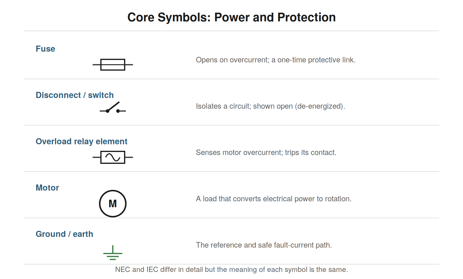 Power Symbols — figure