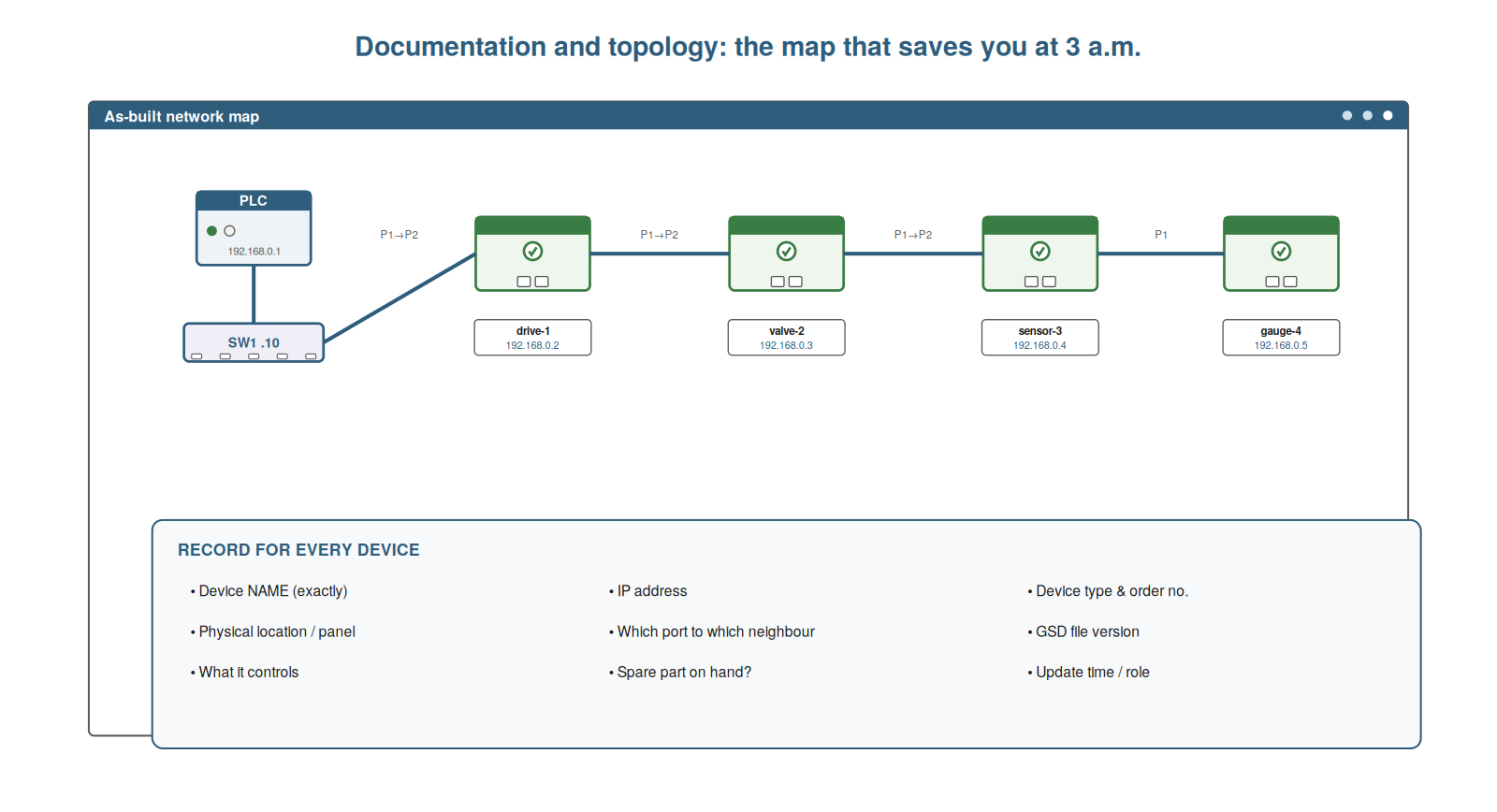 Documentation and Topology — figure