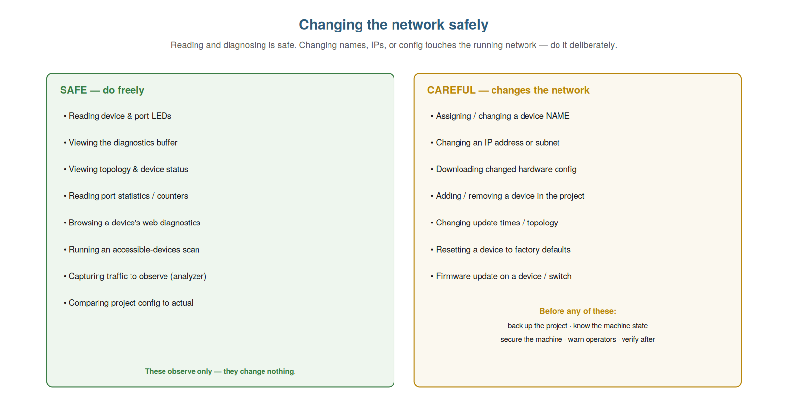 Preventive Practices — figure
