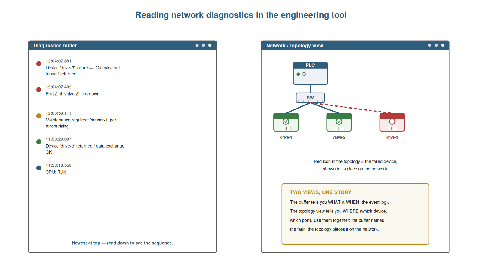 Reading Diagnostics — figure