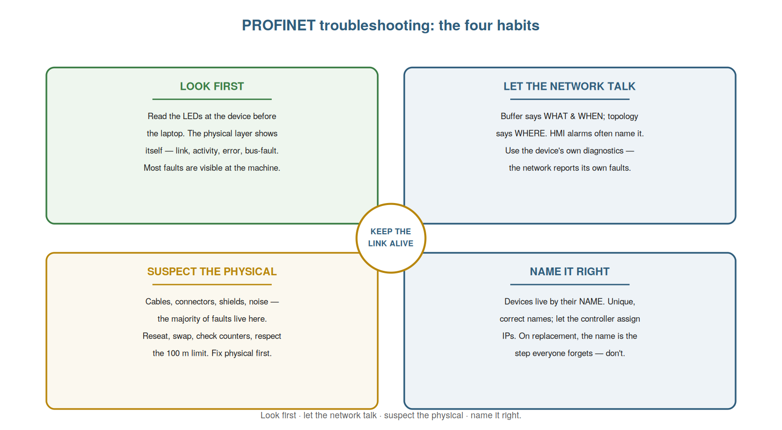 Putting It Together — figure