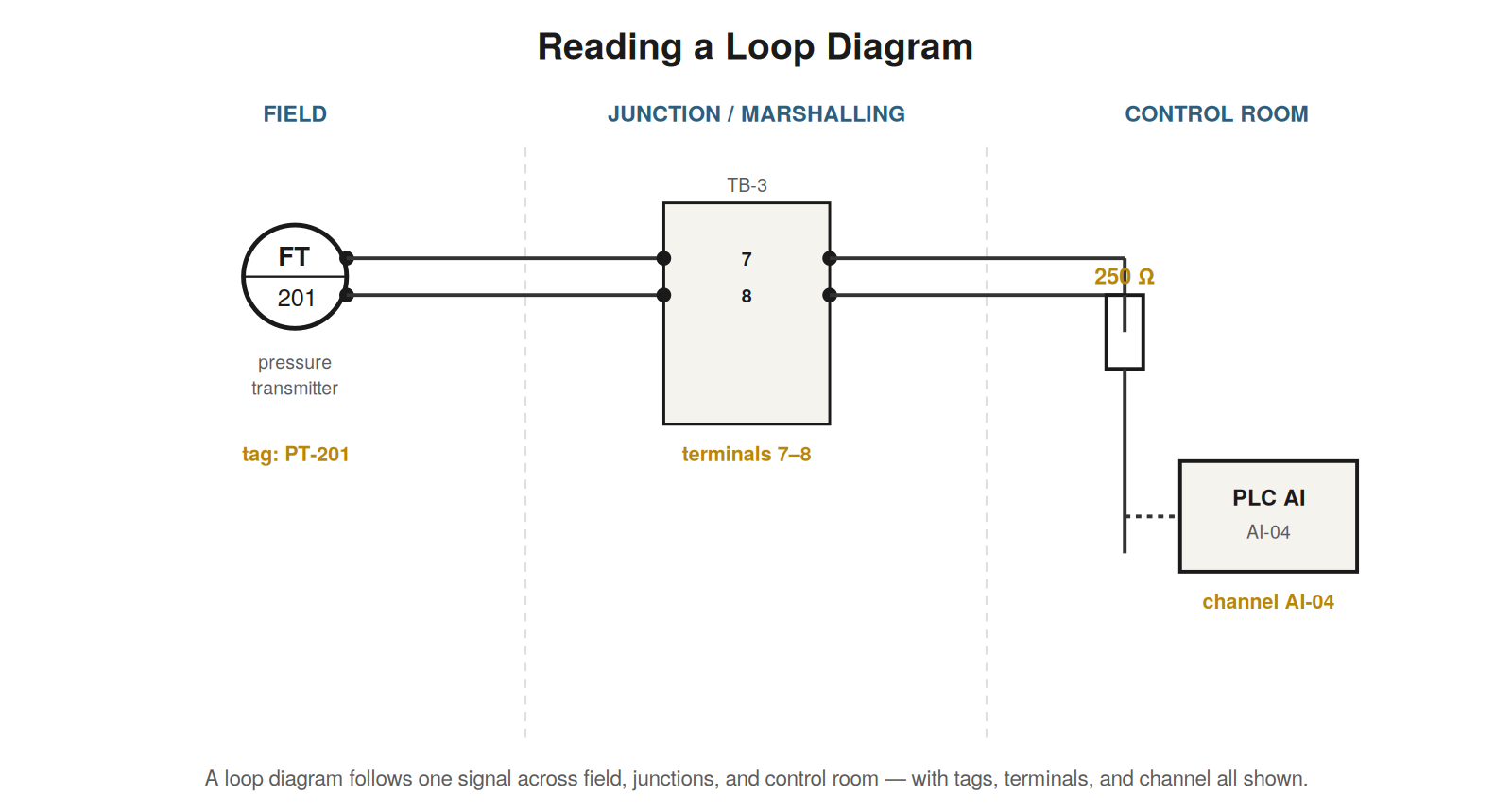 Reading Loop Diagrams — figure