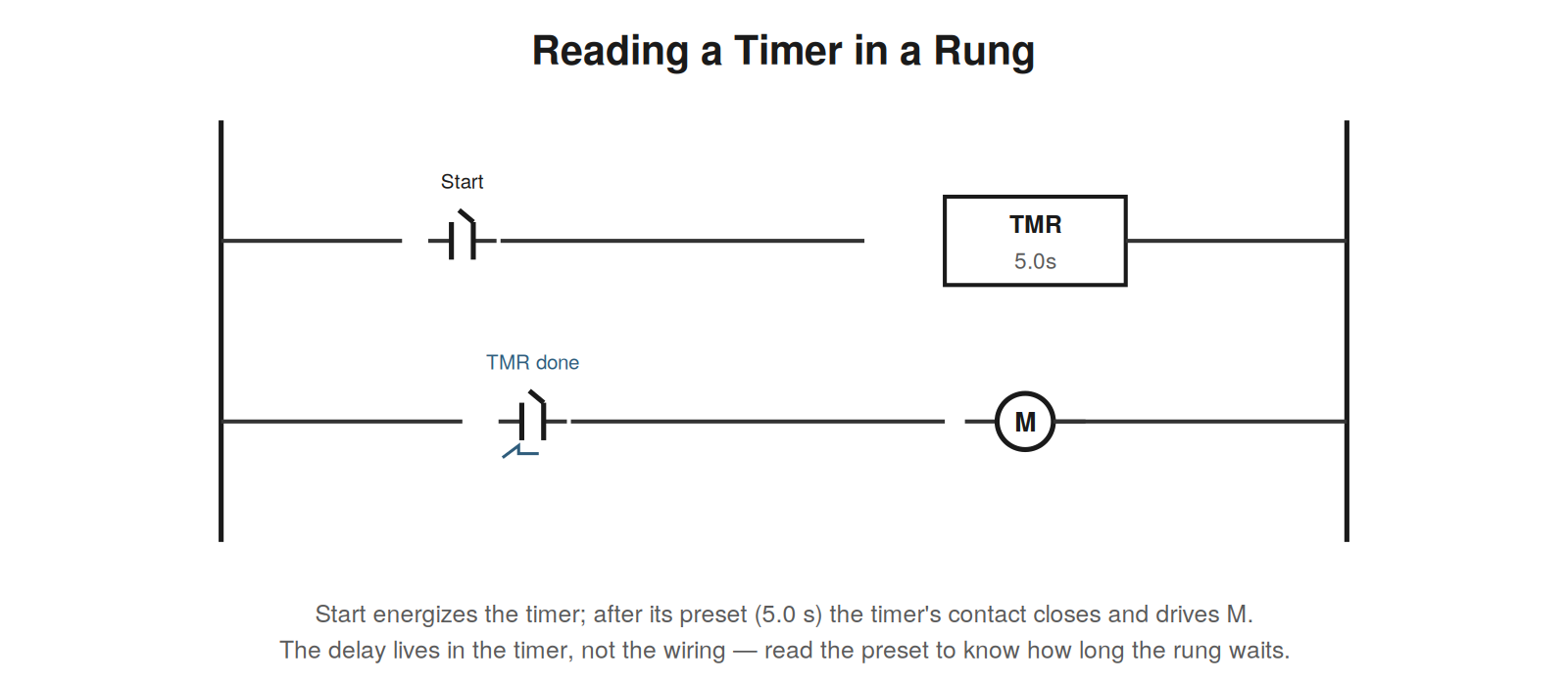 Timers, Counters, and Relay Logic — figure