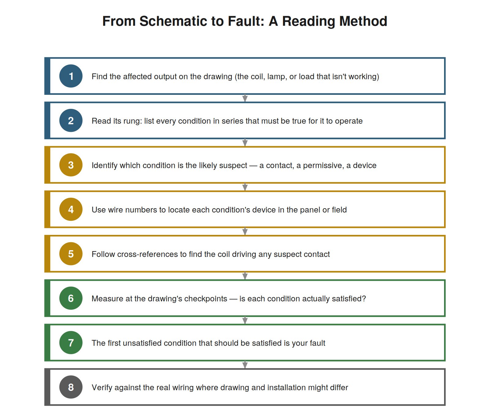 Using Schematics to Troubleshoot — figure