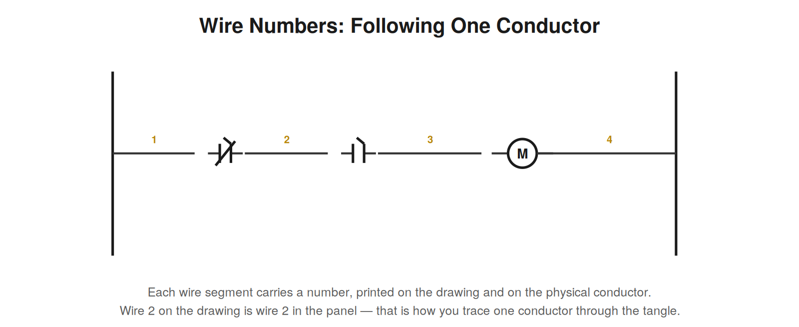 Wires, Nodes, and Numbering — figure
