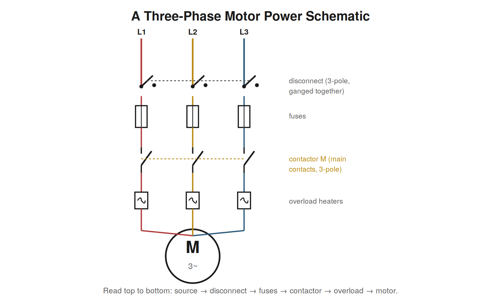 Three-Phase Power Schematics — figure