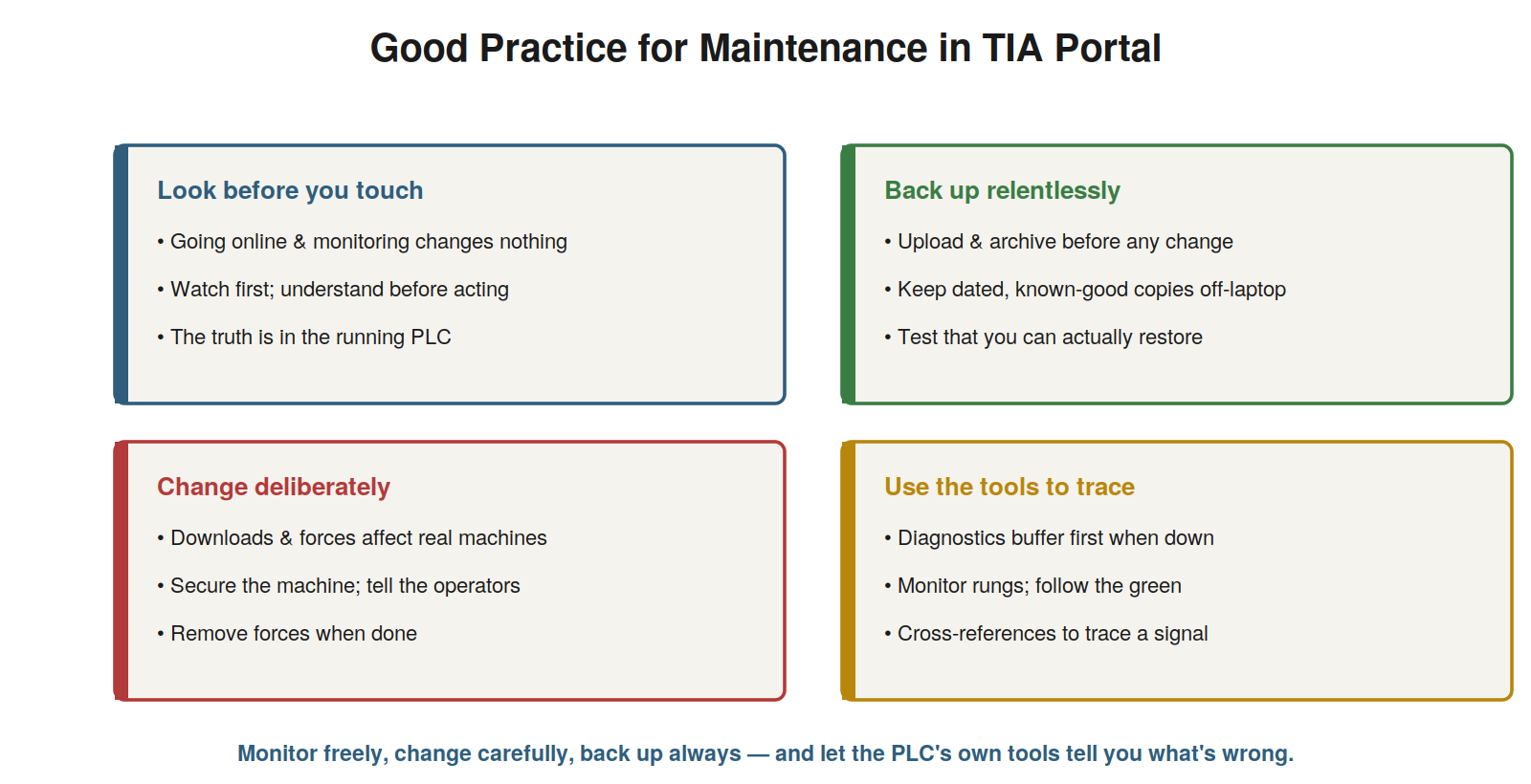 Good Practice and Putting It Together — figure