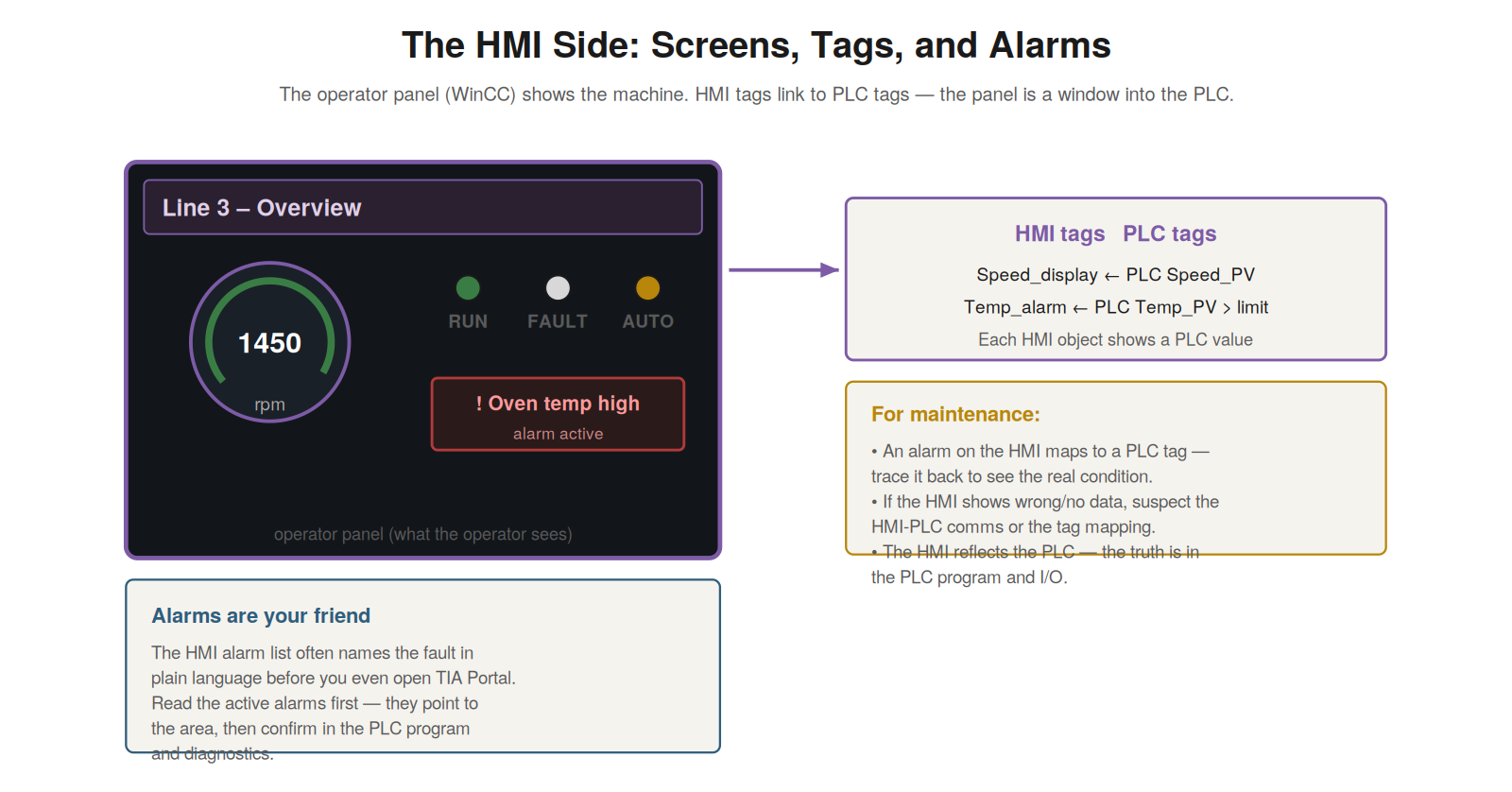 The HMI Side — figure