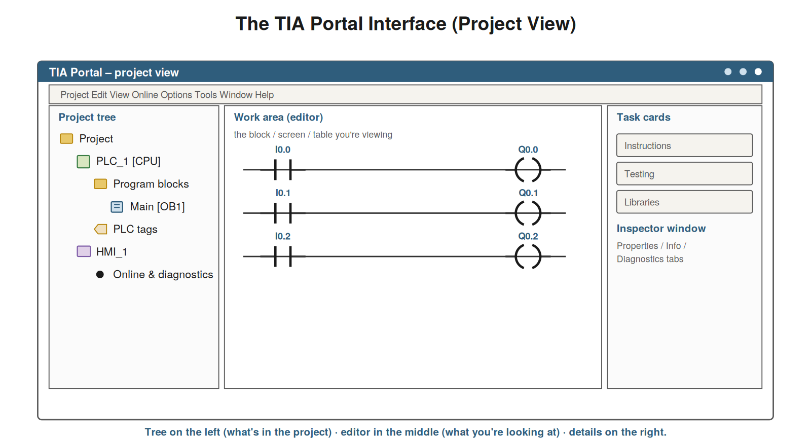 The Interface and Project Tree — figure