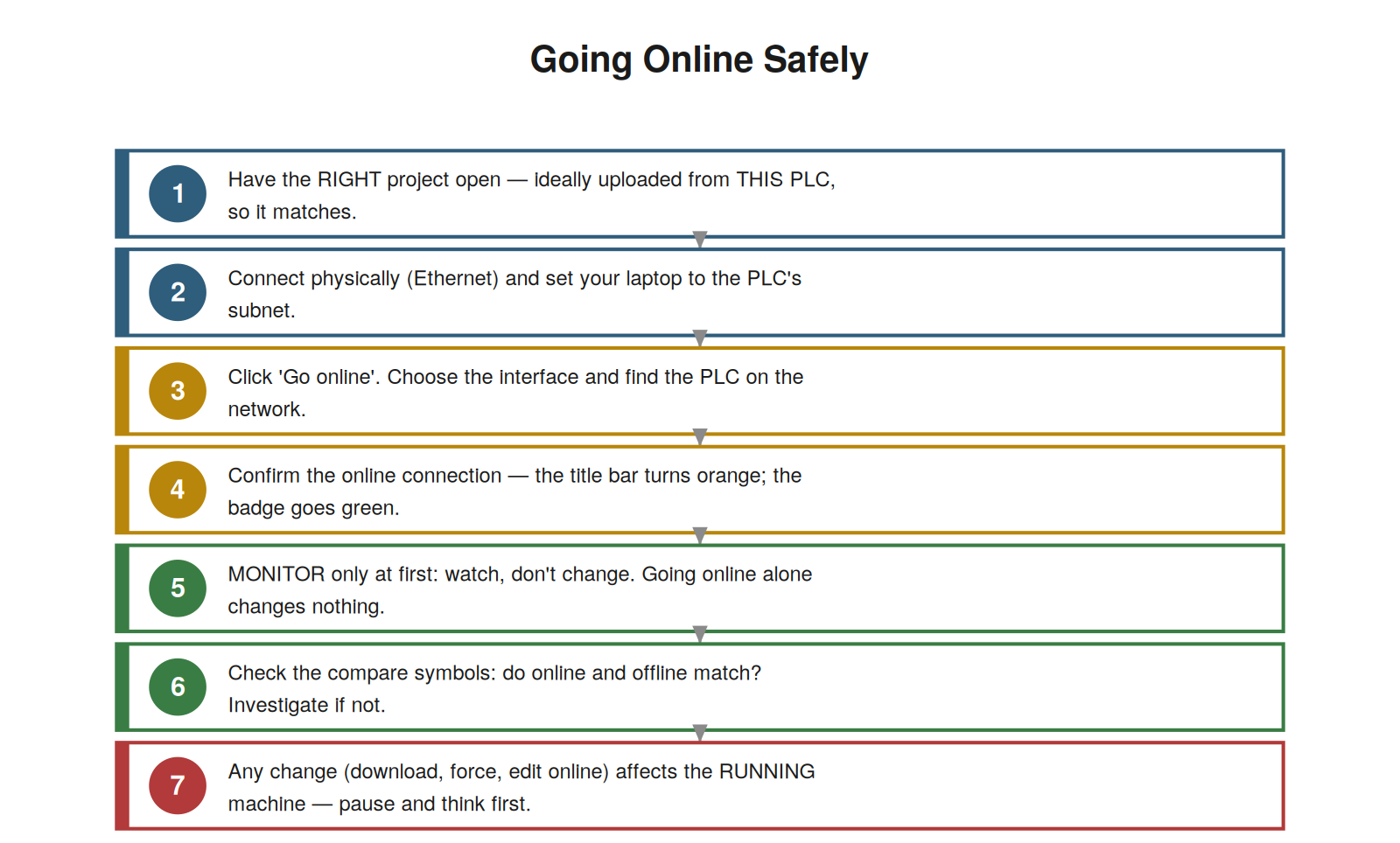 Going Online and Monitoring — figure