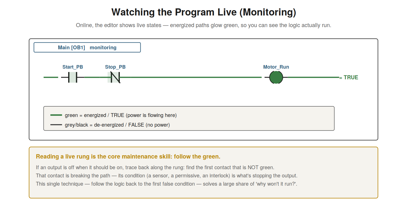 Going Online and Monitoring — figure