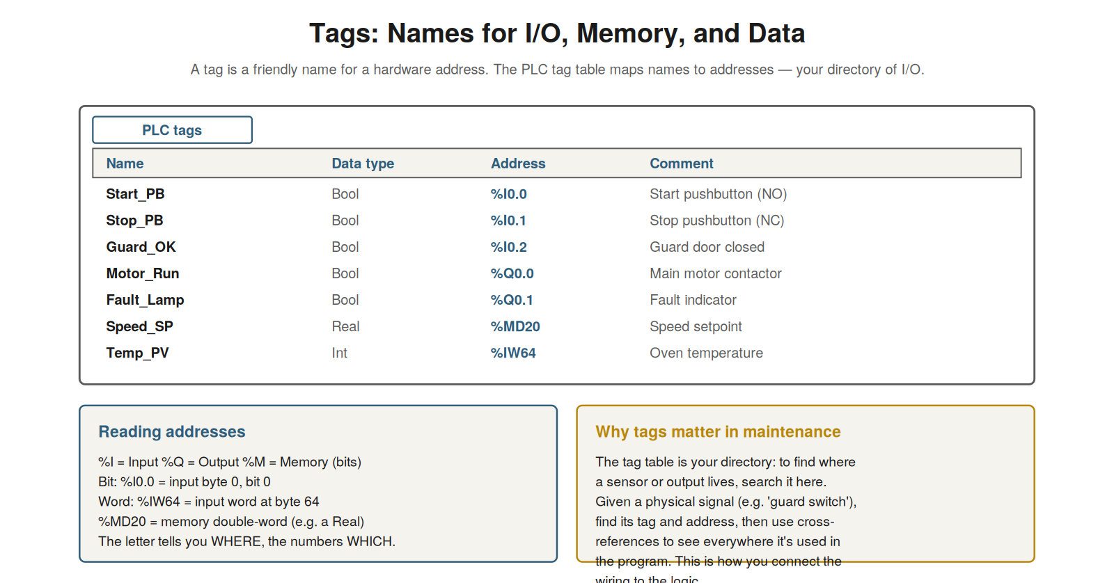 Tags and Cross-References — figure