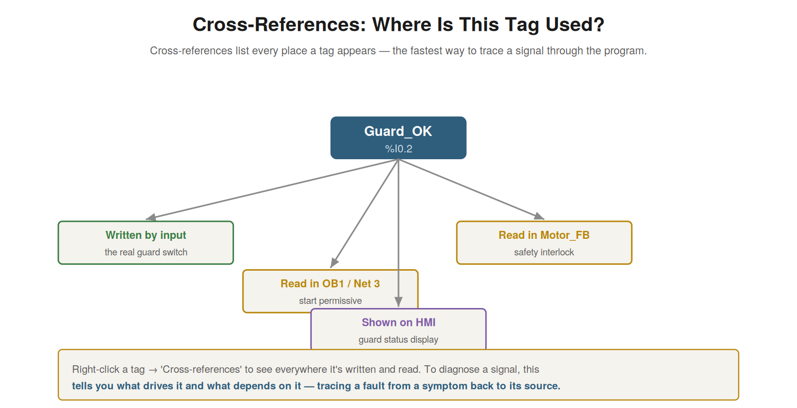 Tags and Cross-References — figure