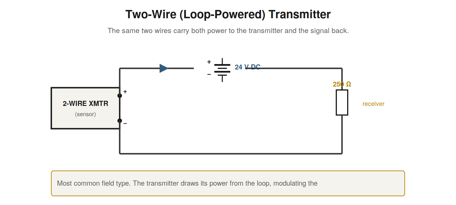 Two-Wire, Loop-Powered Transmitters — figure