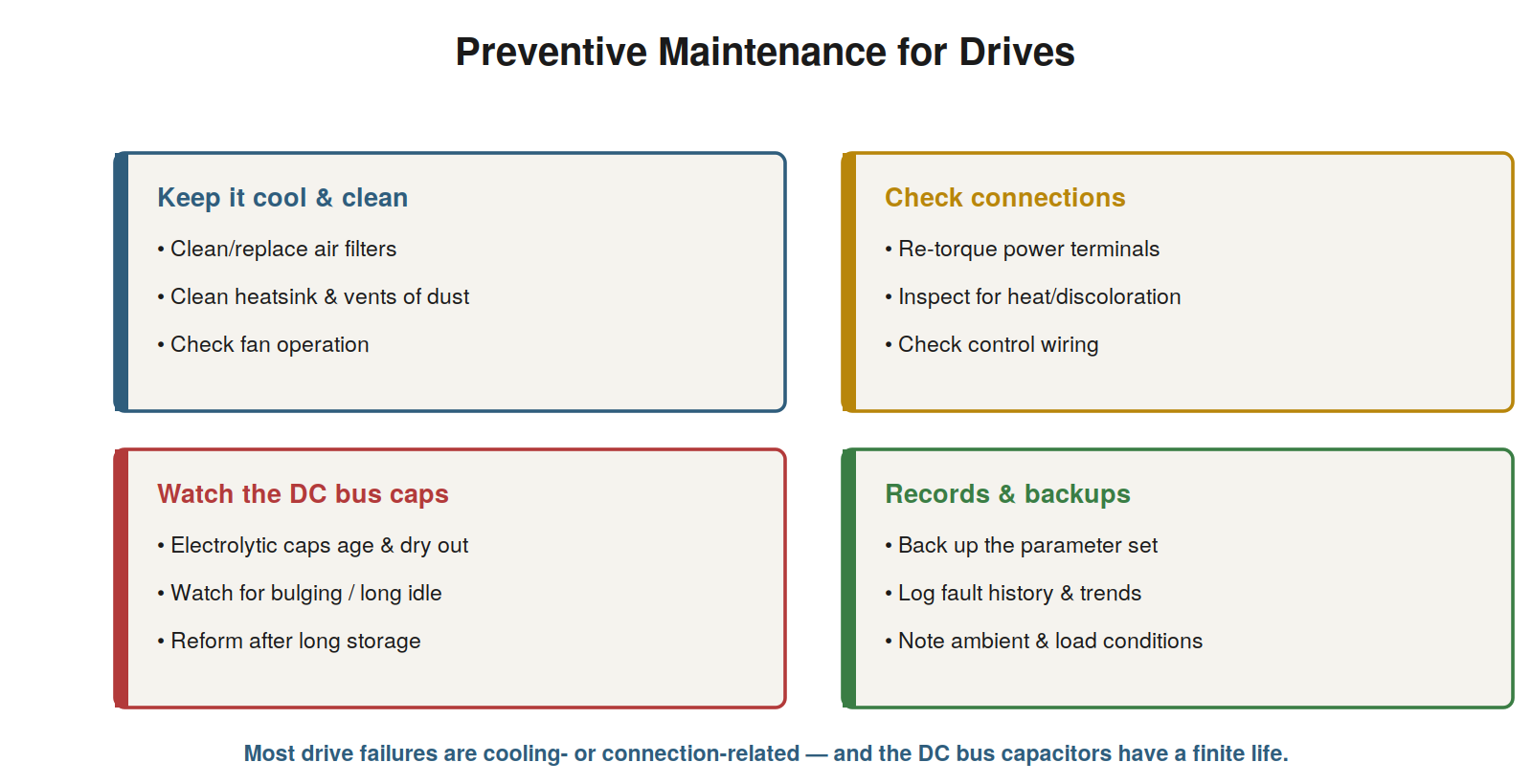 Preventive Maintenance and Case Studies — figure