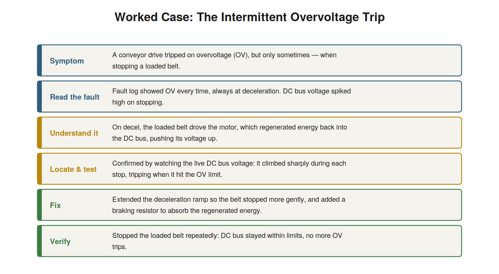 Preventive Maintenance and Case Studies — figure