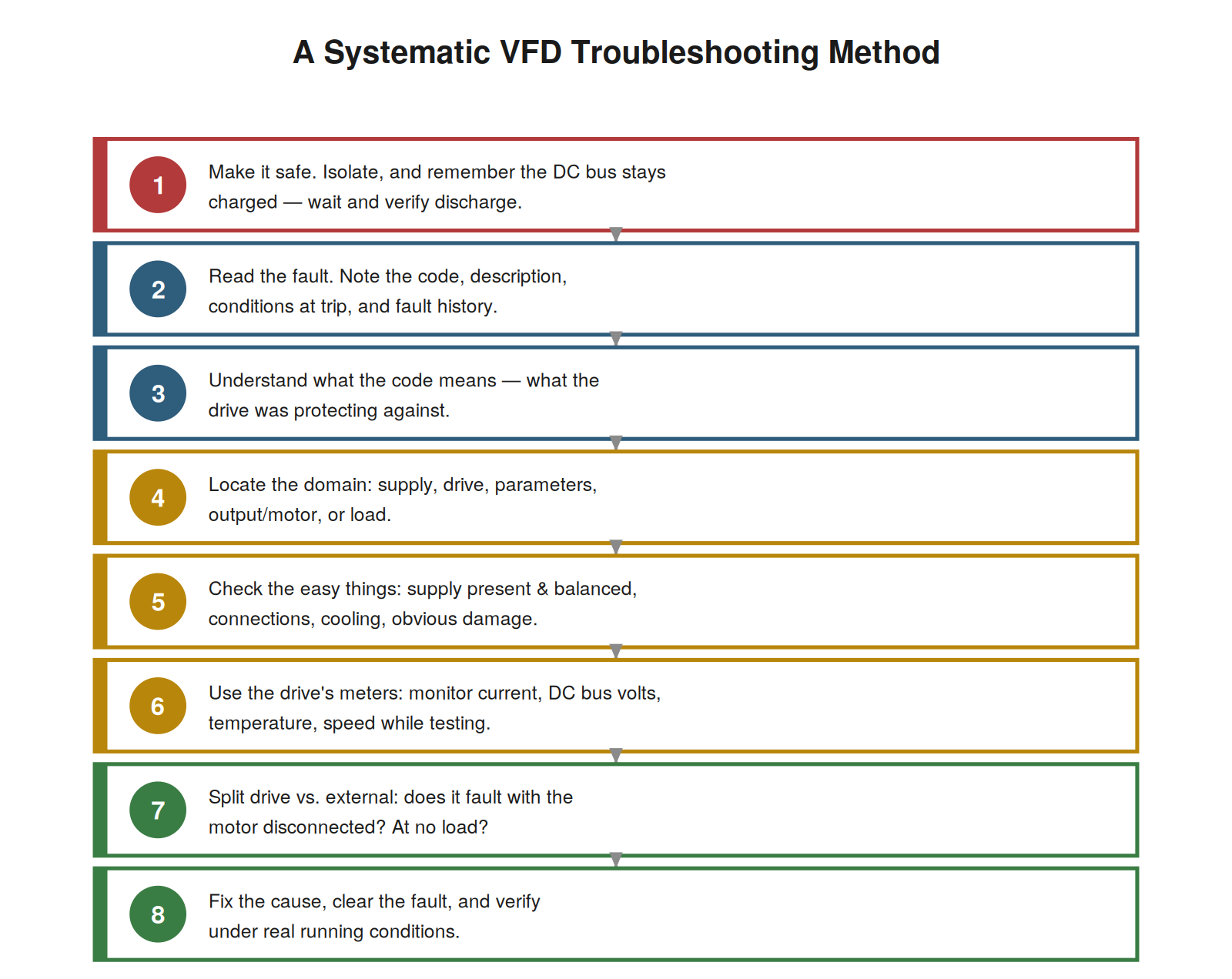 A Systematic Method — figure