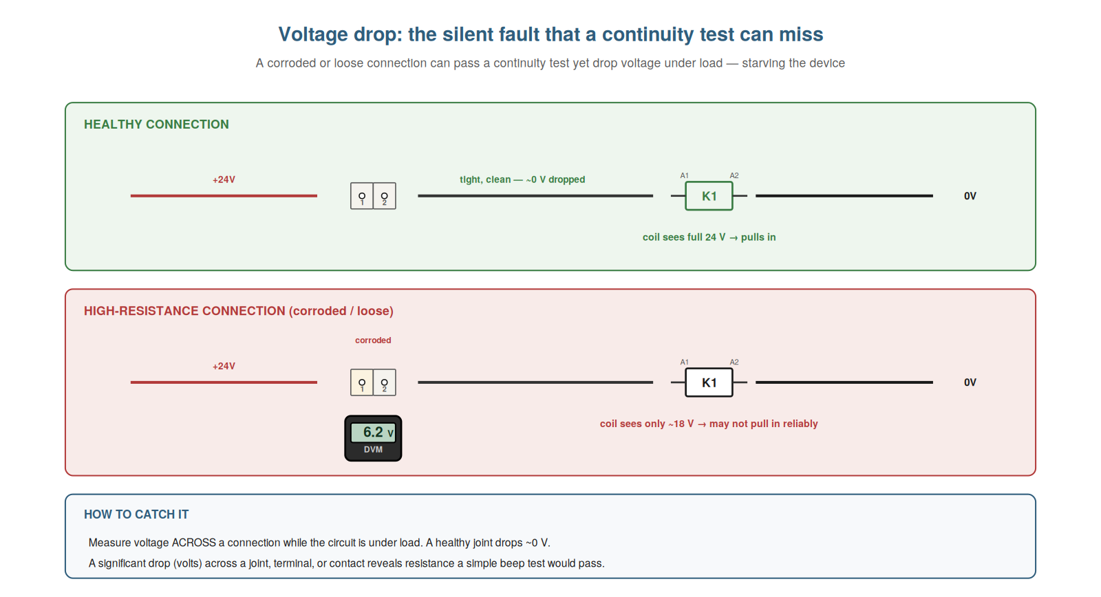Voltage Drop and the Reference Point — figure