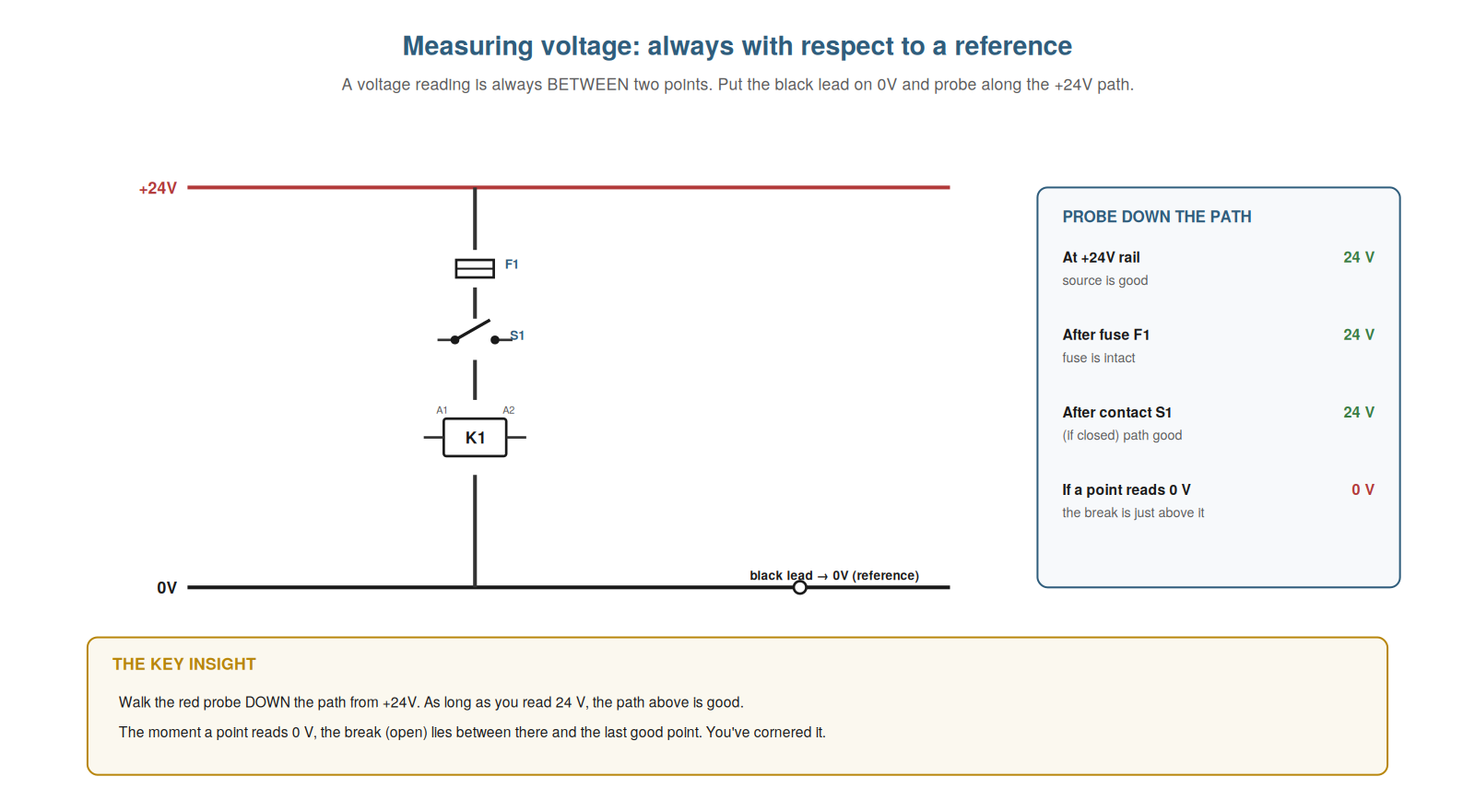 Measuring Voltage, Continuity, and Current — figure