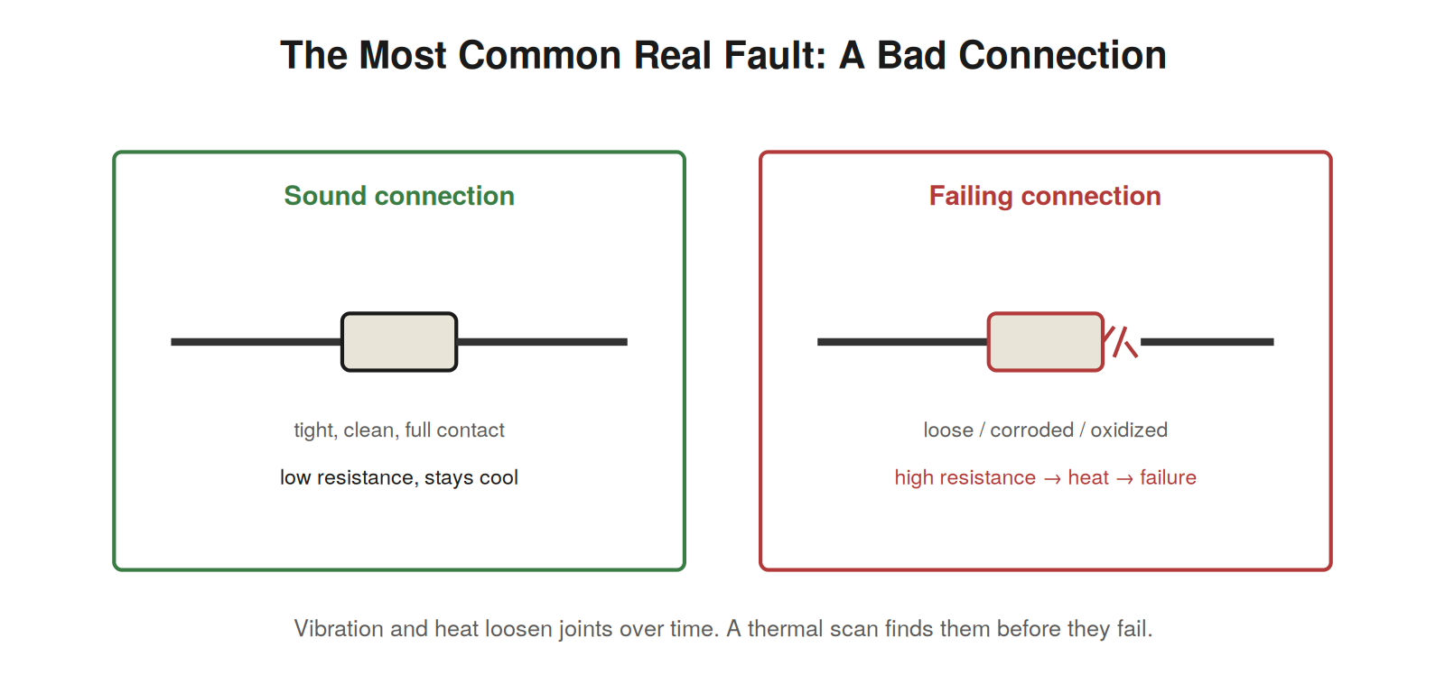 Wiring, Terminations, and Connections — figure